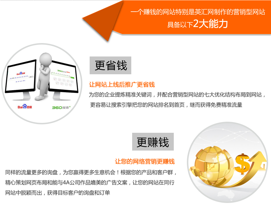 營銷型網站